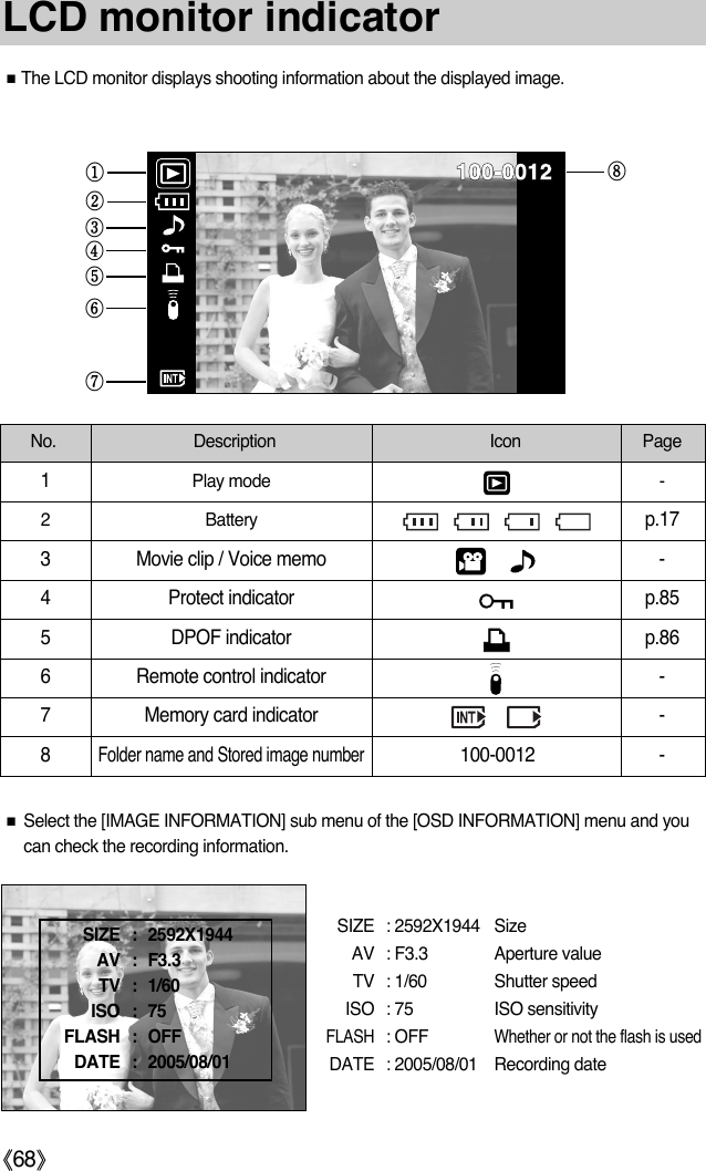 ŝ68ŞLCD monitor indicatorƈThe LCD monitor displays shooting information about the displayed image.ƈSelect the [IMAGE INFORMATION] sub menu of the [OSD INFORMATION] menu and youcan check the recording information.No. Description Icon Page1 Play mode -2 Batteryp.173  Movie clip / Voice memo -4 Protect indicator p.855DPOF indicator p.866Remote control indicator -7  Memory card indicator -8 Folder name and Stored image number100-0012 -ۀںڹڻڼڽھڿSIZE : 2592X1944 SizeAV : F3.3 Aperture valueTV  : 1/60 Shutter speedISO : 75  ISO sensitivityFLASH: OFFWhether or not the flash is usedDATE : 2005/08/01 Recording dateSIZE : 2592X1944AV : F3.3TV : 1/60ISO : 75 FLASH : OFFDATE : 2005/08/01