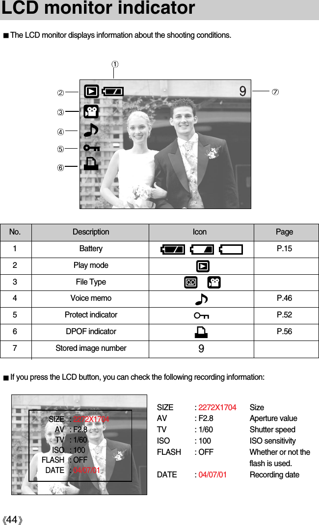 44LCD monitor indicatorThe LCD monitor displays information about the shooting conditions.No. Description Icon Page 1 Battery P.152 Play mode3 File Type4 Voice memo P.465 Protect indicator P.526 DPOF indicator P.567  Stored image numberSIZE : 2272X1704 Size AV : F2.8 Aperture valueTV : 1/60 Shutter speedISO : 100  ISO sensitivityFLASH : OFF Whether or not theflash is used. DATE : 04/07/01 Recording date9If you press the LCD button, you can check the following recording information: SIZE : 2272X1704AV : F2.8TV : 1/60ISO : 100 FLASH : OFFDATE : 04/07/01