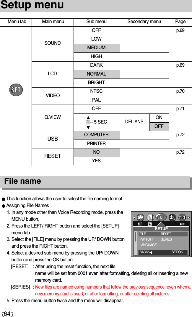 64Setup menuThis function allows the user to select the file naming format.Assigning File Names1. In any mode other than Voice Recording mode, press theMENU button.2. Press the LEFT/ RIGHT button and select the [SETUP]menu tab.3. Select the [FILE] menu by pressing the UP/ DOWN buttonand press the RIGHT button.4. Select a desired sub menu by pressing the UP/ DOWNbutton and press the OK button.[RESET] : After using the reset function, the next filename will be set from 0001 even after formatting, deleting all or inserting a newmemory card.[SERIES] : New files are named using numbers that follow the previous sequence, even when anew memory card is used, or after formatting, or after deleting all pictures.5. Press the menu button twice and the menu will disappear.File nameSETUPFILEPWR OFFLANGUAGERESETSERIESBACK: SET:OKMenu tab Main menu Sub menu Secondary menu PageOFFp.69LOW MEDIUMHIGHDARKp.69 NORMALBRIGHTNTSCp.70PALOFFp.71COMPUTER p.72PRINTERNO p.72YESDEL.ANS.ONOFFSOUNDLCD VIDEOQ.VIEWUSBRESET1 ~ 5 SEC