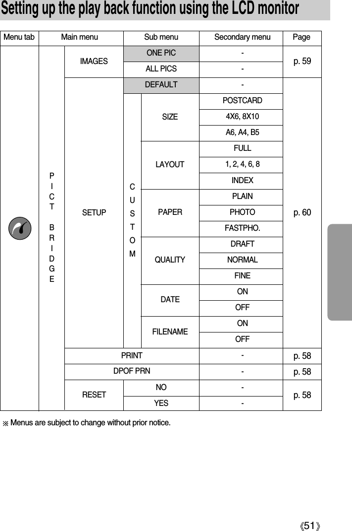 51Setting up the play back function using the LCD monitorMenu tab Main menu Sub menu Secondary menu PageONE PIC -ALL PICS -DEFAULT -POSTCARD4X6, 8X10A6, A4, B5FULL1, 2, 4, 6, 8INDEXPLAINPHOTOFASTPHO.DRAFTNORMALFINEONOFFONOFF--NO -YES -Menus are subject to change without prior notice.PICT BRIDGECUSTOM p. 59p. 60p. 58p. 58p. 58SETUPPRINTIMAGESDPOF PRNRESETSIZELAYOUTPAPERQUALITYDATEFILENAME