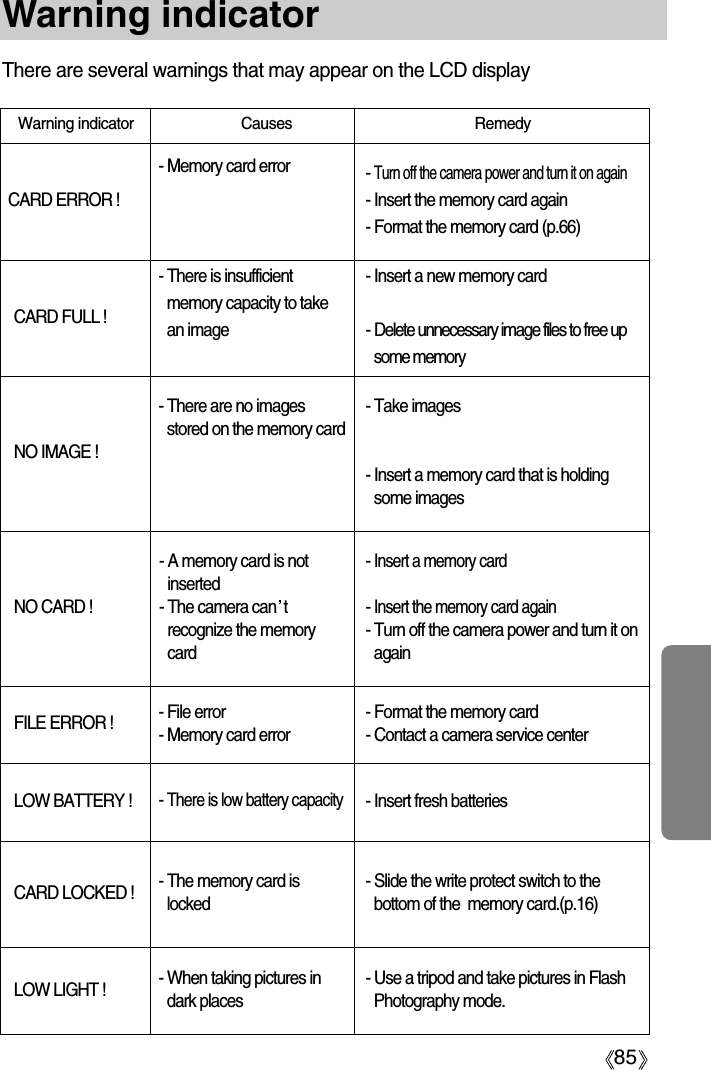 85Warning indicatorThere are several warnings that may appear on the LCD displayWarning indicator Causes Remedy- Turn off the camera power and turn it on again- Insert the memory card again- Format the memory card (p.66)- Memory card error- There is insufficientmemory capacity to takean image- There are no imagesstored on the memory card- A memory card is notinserted- The camera can trecognize the memorycard- File error- Memory card error- There is low battery capacity - The memory card islockedCARD ERROR !CARD FULL !NO IMAGE !NO CARD !FILE ERROR !LOW BATTERY !CARD LOCKED !- Insert a new memory card- Delete unnecessary image files to free upsome memory- Take images- Insert a memory card that is holdingsome images- Insert a memory card- Insert the memory card again- Turn off the camera power and turn it onagain- Format the memory card- Contact a camera service center- Insert fresh batteries- Slide the write protect switch to thebottom of the  memory card.(p.16)- When taking pictures indark placesLOW LIGHT ! - Use a tripod and take pictures in FlashPhotography mode.