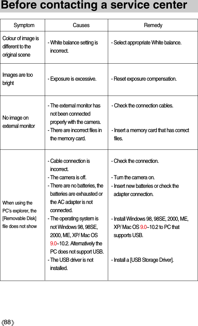 88Before contacting a service centerSymptom Causes Remedy- White balance setting isincorrect. - Exposure is excessive.- Cable connection isincorrect.- The camera is off.- There are no batteries, thebatteries are exhausted orthe AC adapter is notconnected.- The operating system isnot Windows 98, 98SE,2000, ME, XP/ Mac OS9.0~10.2. Alternatively thePC does not support USB.- The USB driver is notinstalled.Colour of image isdifferent to theoriginal sceneImages are toobrightWhen using thePC’s explorer, the[Removable Disk]file does not show- Select appropriate White balance.- Reset exposure compensation.- The external monitor hasnot been connectedproperly with the camera.- There are incorrect files inthe memory card.No image onexternal monitor- Check the connection cables.- Insert a memory card that has correctfiles.- Check the connection.- Turn the camera on.- Insert new batteries or check theadapter connection.- Install Windows 98, 98SE, 2000, ME,XP/ Mac OS 9.0~10.2 to PC thatsupports USB.- Install a [USB Storage Driver].