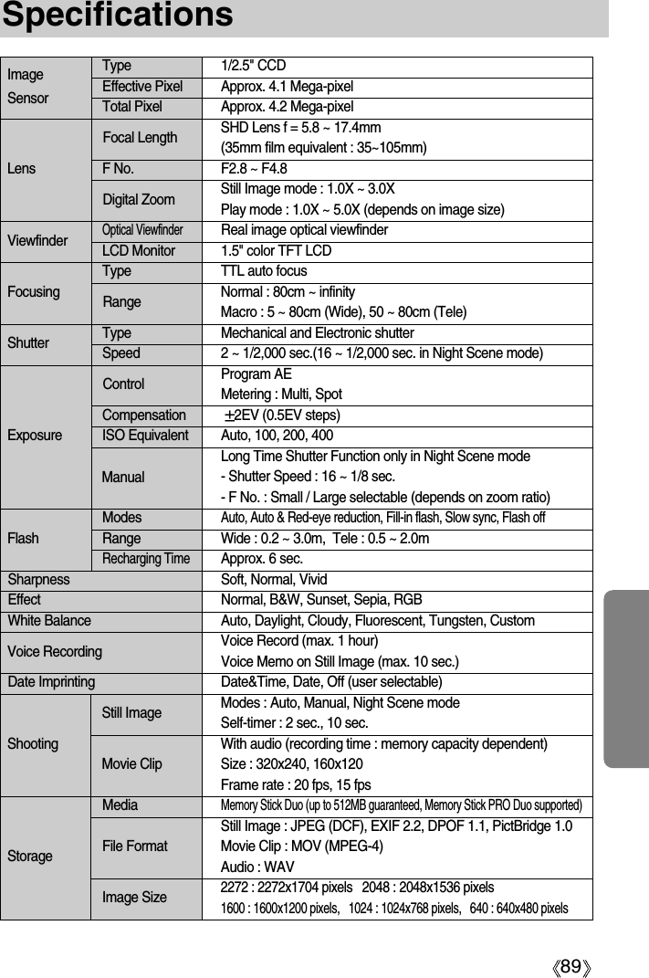 89SpecificationsType 1/2.5&quot; CCDEffective Pixel Approx. 4.1 Mega-pixelTotal Pixel Approx. 4.2 Mega-pixelSHD Lens f = 5.8 ~ 17.4mm (35mm film equivalent : 35~105mm)F No. F2.8 ~ F4.8Still Image mode : 1.0X ~ 3.0X Play mode : 1.0X ~ 5.0X (depends on image size)Optical ViewfinderReal image optical viewfinderLCD Monitor 1.5&quot; color TFT LCDType TTL auto focusNormal : 80cm ~ infinityMacro : 5 ~ 80cm (Wide), 50 ~ 80cm (Tele)Type Mechanical and Electronic shutterSpeed 2 ~ 1/2,000 sec.(16 ~ 1/2,000 sec. in Night Scene mode)Program AEMetering : Multi, SpotCompensation 2EV (0.5EV steps)ISO Equivalent Auto, 100, 200, 400Long Time Shutter Function only in Night Scene mode- Shutter Speed : 16 ~ 1/8 sec.- F No. : Small / Large selectable (depends on zoom ratio)ModesAuto, Auto &amp; Red-eye reduction, Fill-in flash, Slow sync, Flash offRange Wide : 0.2 ~ 3.0m,  Tele : 0.5 ~ 2.0mRecharging TimeApprox. 6 sec.Sharpness Soft, Normal, VividEffect Normal, B&amp;W, Sunset, Sepia, RGBWhite Balance Auto, Daylight, Cloudy, Fluorescent, Tungsten, CustomVoice Record (max. 1 hour)Voice Memo on Still Image (max. 10 sec.)Date Imprinting Date&amp;Time, Date, Off (user selectable)Modes : Auto, Manual, Night Scene modeSelf-timer : 2 sec., 10 sec.With audio (recording time : memory capacity dependent)Size : 320x240, 160x120Frame rate : 20 fps, 15 fpsMediaMemory Stick Duo (up to 512MB guaranteed, Memory Stick PRO Duo supported)Still Image : JPEG (DCF), EXIF 2.2, DPOF 1.1, PictBridge 1.0Movie Clip : MOV (MPEG-4)Audio : WAV2272 : 2272x1704 pixels   2048 : 2048x1536 pixels 1600 : 1600x1200 pixels,   1024 : 1024x768 pixels,   640 : 640x480 pixelsImageSensorLensFocal LengthRangeControlDigital ZoomViewfinderFocusingShutterExposureFlashVoice RecordingShootingMovie ClipStill ImageManualStorageImage SizeFile Format