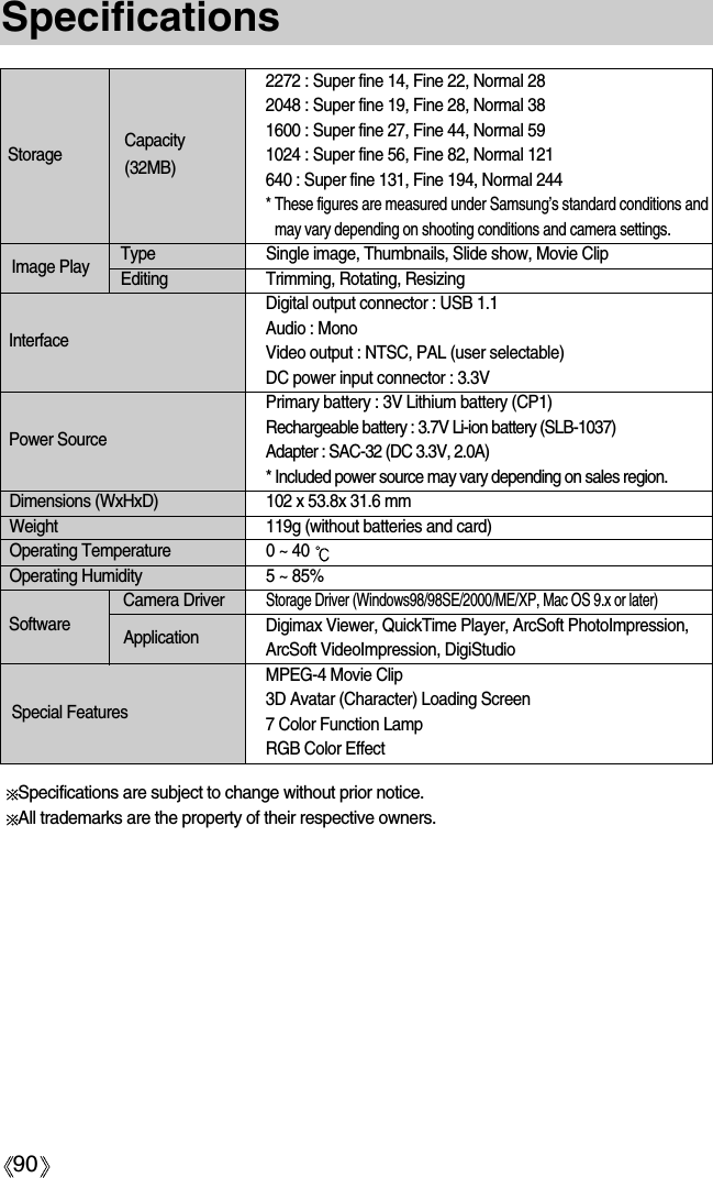 90Specifications2272 : Super fine 14, Fine 22, Normal 282048 : Super fine 19, Fine 28, Normal 381600 : Super fine 27, Fine 44, Normal 591024 : Super fine 56, Fine 82, Normal 121640 : Super fine 131, Fine 194, Normal 244* These figures are measured under Samsung’s standard conditions andmay vary depending on shooting conditions and camera settings.Single image, Thumbnails, Slide show, Movie ClipTrimming, Rotating, ResizingDigital output connector : USB 1.1Audio : MonoVideo output : NTSC, PAL (user selectable)DC power input connector : 3.3VPrimary battery : 3V Lithium battery (CP1)Rechargeable battery : 3.7V Li-ion battery (SLB-1037)Adapter : SAC-32 (DC 3.3V, 2.0A)* Included power source may vary depending on sales region.Dimensions (WxHxD) 102 x 53.8x 31.6 mmWeight 119g (without batteries and card)Operating Temperature 0 ~ 40 Operating Humidity 5 ~ 85%Camera DriverStorage Driver (Windows98/98SE/2000/ME/XP, Mac OS 9.x or later)Digimax Viewer, QuickTime Player, ArcSoft PhotoImpression,ArcSoft VideoImpression, DigiStudioMPEG-4 Movie Clip3D Avatar (Character) Loading Screen7 Color Function LampRGB Color EffectCapacity (32MB)StorageInterfaceImage Play TypeEditingPower SourceSpecial FeaturesSoftware ApplicationSpecifications are subject to change without prior notice.All trademarks are the property of their respective owners.