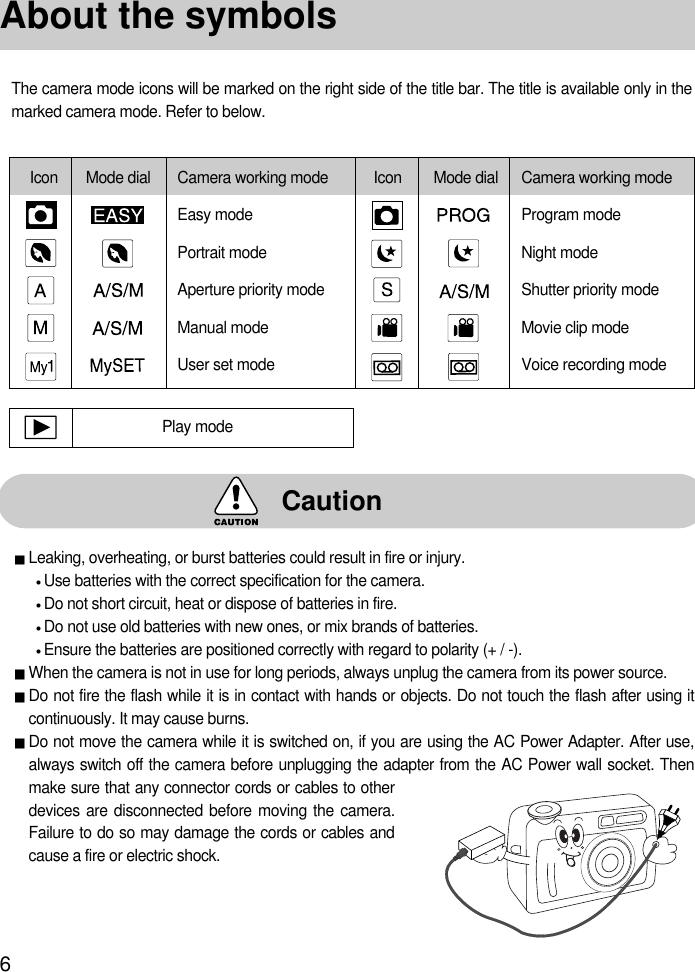 6About the symbolsThe camera mode icons will be marked on the right side of the title bar. The title is available only in themarked camera mode. Refer to below. CautionLeaking, overheating, or burst batteries could result in fire or injury.Use batteries with the correct specification for the camera.Do not short circuit, heat or dispose of batteries in fire.Do not use old batteries with new ones, or mix brands of batteries.Ensure the batteries are positioned correctly with regard to polarity (+ / -).When the camera is not in use for long periods, always unplug the camera from its power source.Do not fire the flash while it is in contact with hands or objects. Do not touch the flash after using itcontinuously. It may cause burns.Do not move the camera while it is switched on, if you are using the AC Power Adapter. After use,always switch off the camera before unplugging the adapter from the AC Power wall socket. Thenmake sure that any connector cords or cables to otherdevices are disconnected before moving the camera.Failure to do so may damage the cords or cables andcause a fire or electric shock. Icon Mode dial Camera working mode Icon Mode dial Camera working modeEasy mode  Program mode Portrait mode Night modeAperture priority mode Shutter priority modeManual mode Movie clip modeUser set mode Voice recording modePlay mode