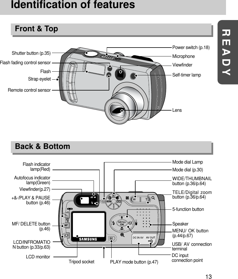 13READYIdentification of featuresFront &amp; TopBack &amp; BottomShutter button (p.35)Flash fading control sensorRemote control sensorPower switch (p.18)MicrophoneSelf-timer lampViewfinderLensViewfinder(p.27)Autofocus indicatorlamp(Green)Flash indicatorlamp(Red) Mode dial (p.30)Mode dial LampWIDE/THUMBNAILbutton (p.36/p.64)5-function buttonTELE/Digital zoombutton (p.36/p.64)SpeakerMENU/ OK button(p.44/p.67)LCD monitor Tripod socket PLAY mode button (p.47)DC inputconnection pointUSB/ AV connectionterminal+&amp;-/PLAY &amp; PAUSEbutton (p.46)MF/ DELETE button(p.46)LCD/INFROMATION button (p.33/p.63)FlashStrap eyelet