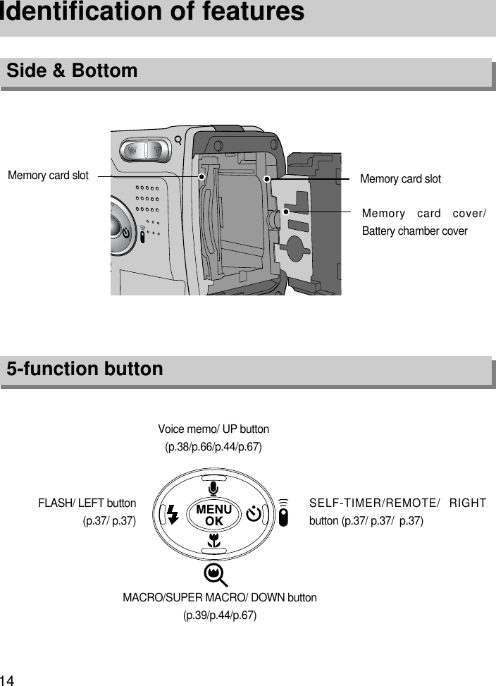 14Identification of featuresSide &amp; Bottom5-function buttonFLASH/ LEFT button (p.37/ p.37)MACRO/SUPER MACRO/ DOWN button(p.39/p.44/p.67)SELF-TIMER/REMOTE/ RIGHTbutton (p.37/ p.37/  p.37)Voice memo/ UP button(p.38/p.66/p.44/p.67)Memory card slotMemory card slotMemory card cover/Battery chamber cover