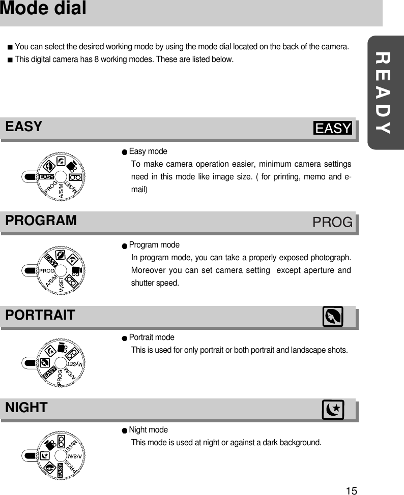 15READYMode dialEASYYou can select the desired working mode by using the mode dial located on the back of the camera.This digital camera has 8 working modes. These are listed below.Easy modeTo make camera operation easier, minimum camera settingsneed in this mode like image size. ( for printing, memo and e-mail)PROGRAMProgram modeIn program mode, you can take a properly exposed photograph.Moreover you can set camera setting  except aperture andshutter speed.PORTRAITPortrait modeThis is used for only portrait or both portrait and landscape shots.NIGHTNight modeThis mode is used at night or against a dark background.