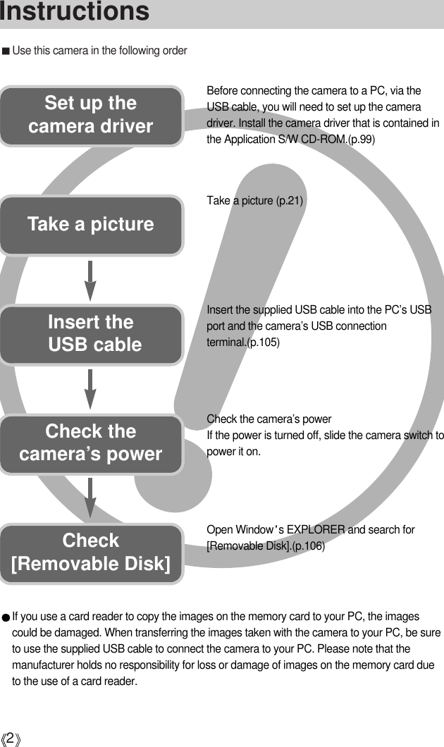 2InstructionsUse this camera in the following orderInsert the USB cableSet up the camera driverBefore connecting the camera to a PC, via theUSB cable, you will need to set up the cameradriver. Install the camera driver that is contained inthe Application S/W CD-ROM.(p.99)Take a picture (p.21)Insert the supplied USB cable into the PC’s USBport and the camera’s USB connectionterminal.(p.105)Check the camera’s powerIf the power is turned off, slide the camera switch topower it on.Take a pictureCheck the camera’s powerCheck [Removable Disk]Open Window s EXPLORER and search for[Removable Disk].(p.106)If you use a card reader to copy the images on the memory card to your PC, the imagescould be damaged. When transferring the images taken with the camera to your PC, be sureto use the supplied USB cable to connect the camera to your PC. Please note that themanufacturer holds no responsibility for loss or damage of images on the memory card dueto the use of a card reader.