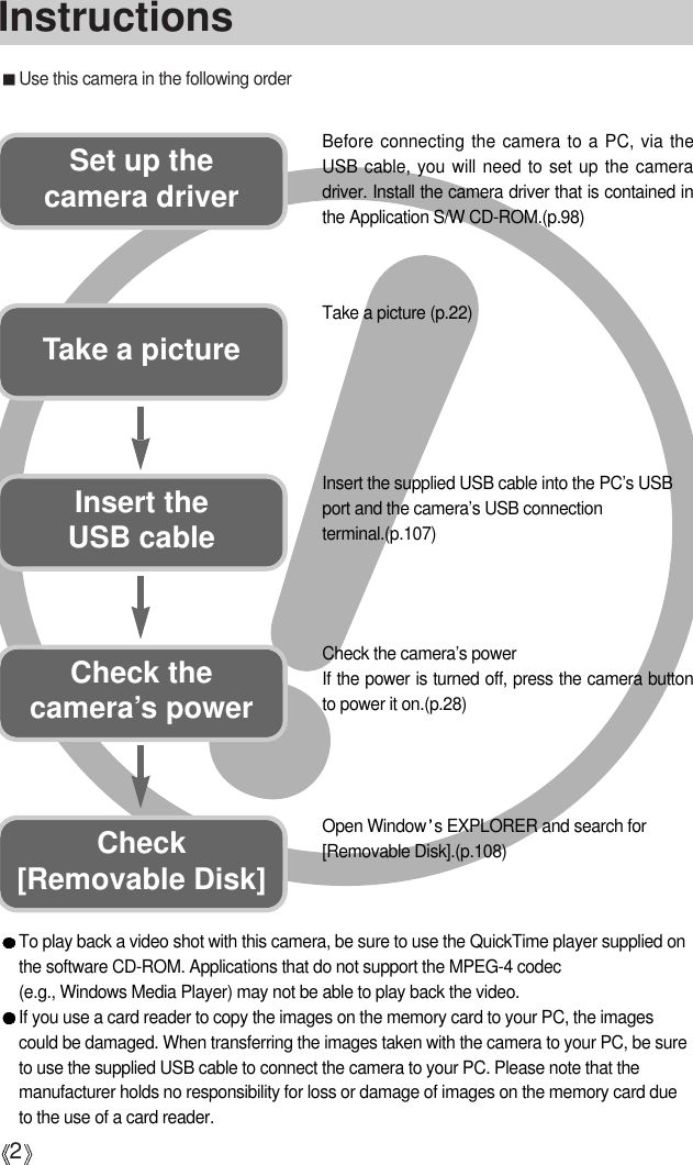 2InstructionsUse this camera in the following orderInsert the USB cableSet up the camera driverBefore connecting the camera to a PC, via theUSB cable, you will need to set up the cameradriver. Install the camera driver that is contained inthe Application S/W CD-ROM.(p.98)Take a picture (p.22)Insert the supplied USB cable into the PC’s USBport and the camera’s USB connectionterminal.(p.107)Check the camera’s powerIf the power is turned off, press the camera buttonto power it on.(p.28) Take a pictureCheck the camera’s powerCheck [Removable Disk]Open Window s EXPLORER and search for[Removable Disk].(p.108)To play back a video shot with this camera, be sure to use the QuickTime player supplied onthe software CD-ROM. Applications that do not support the MPEG-4 codec (e.g., Windows Media Player) may not be able to play back the video. If you use a card reader to copy the images on the memory card to your PC, the imagescould be damaged. When transferring the images taken with the camera to your PC, be sureto use the supplied USB cable to connect the camera to your PC. Please note that themanufacturer holds no responsibility for loss or damage of images on the memory card dueto the use of a card reader.