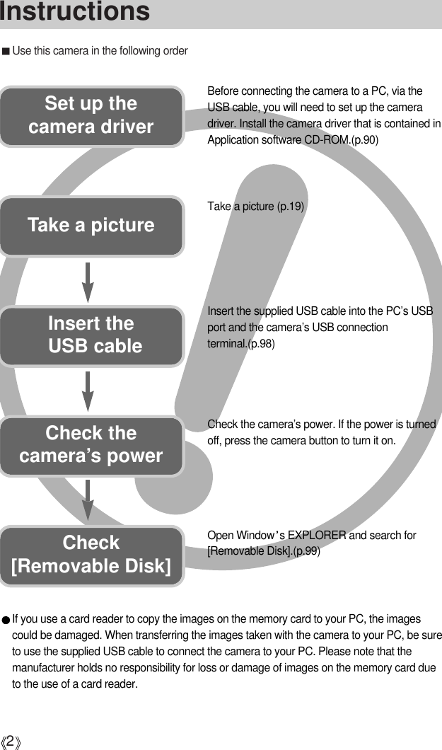 2InstructionsUse this camera in the following orderInsert the USB cableSet up the camera driverBefore connecting the camera to a PC, via theUSB cable, you will need to set up the cameradriver. Install the camera driver that is contained inApplication software CD-ROM.(p.90)Take a picture (p.19)Insert the supplied USB cable into the PC’s USBport and the camera’s USB connectionterminal.(p.98)Check the camera’s power. If the power is turnedoff, press the camera button to turn it on.Take a pictureCheck the camera’s powerCheck [Removable Disk]Open Window s EXPLORER and search for[Removable Disk].(p.99)If you use a card reader to copy the images on the memory card to your PC, the imagescould be damaged. When transferring the images taken with the camera to your PC, be sureto use the supplied USB cable to connect the camera to your PC. Please note that themanufacturer holds no responsibility for loss or damage of images on the memory card dueto the use of a card reader.
