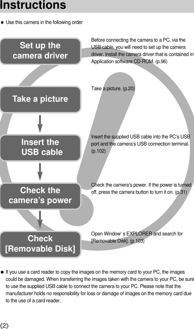 《2》■Use this camera in the following orderInsert the USB cableSet up the camera driverBefore connecting the camera to a PC, via theUSB cable, you will need to set up the cameradriver. Install the camera driver that is contained inApplication software CD-ROM. (p.96)Take a picture. (p.20)Insert the supplied USB cable into the PC’s USBport and the camera’s USB connection terminal.(p.102)Check the camera’s power. If the power is turnedoff, press the camera button to turn it on. (p.31)Take a pictureCheck the camera’s powerCheck [Removable Disk]Open Window’s EXPLORER and search for[Removable Disk]. (p.103)●If you use a card reader to copy the images on the memory card to your PC, the imagescould be damaged. When transferring the images taken with the camera to your PC, be sureto use the supplied USB cable to connect the camera to your PC. Please note that themanufacturer holds no responsibility for loss or damage of images on the memory card dueto the use of a card reader.Instructions