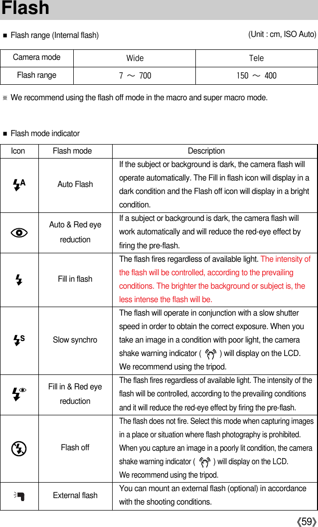 《59》■Flash range (Internal flash)■Flash mode indicator(Unit : cm, ISO Auto)Icon Flash mode DescriptionIf the subject or background is dark, the camera flash willoperate automatically. The Fill in flash icon will display in adark condition and the Flash off icon will display in a brightcondition.If a subject or background is dark, the camera flash will work automatically and will reduce the red-eye effect byfiring the pre-flash.The flash fires regardless of available light. The intensity ofthe flash will be controlled, according to the prevailingconditions. The brighter the background or subject is, theless intense the flash will be.The flash will operate in conjunction with a slow shutterspeed in order to obtain the correct exposure. When youtake an image in a condition with poor light, the camerashake warning indicator ( ) will display on the LCD.We recommend using the tripod. The flash fires regardless of available light. The intensity of theflash will be controlled, according to the prevailing conditionsand it will reduce the red-eye effect by firing the pre-flash.The flash does not fire. Select this mode when capturing imagesin a place or situation where flash photography is prohibited.When you capture an image in a poorly lit condition, the camerashake warning indicator (          ) will display on the LCD.We recommend using the tripod. You can mount an external flash (optional) in accordancewith the shooting conditions.Auto FlashAuto &amp; Red eyereductionFill in flashSlow synchroFill in &amp; Red eyereductionFlash offExternal flash※We recommend using the flash off mode in the macro and super macro mode.FlashWide Tele7~700 150~400Camera modeFlash range