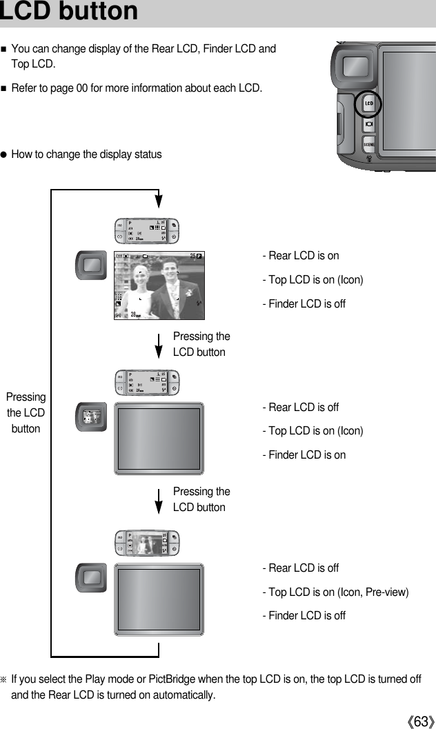 《63》■You can change display of the Rear LCD, Finder LCD andTop LCD.■Refer to page 00 for more information about each LCD.●How to change the display status - Rear LCD is on- Top LCD is on (Icon)- Finder LCD is offPressingthe LCDbuttonPressing theLCD buttonPressing theLCD button- Rear LCD is off- Top LCD is on (Icon)- Finder LCD is on- Rear LCD is off- Top LCD is on (Icon, Pre-view)- Finder LCD is off28252825LCD button※If you select the Play mode or PictBridge when the top LCD is on, the top LCD is turned offand the Rear LCD is turned on automatically.