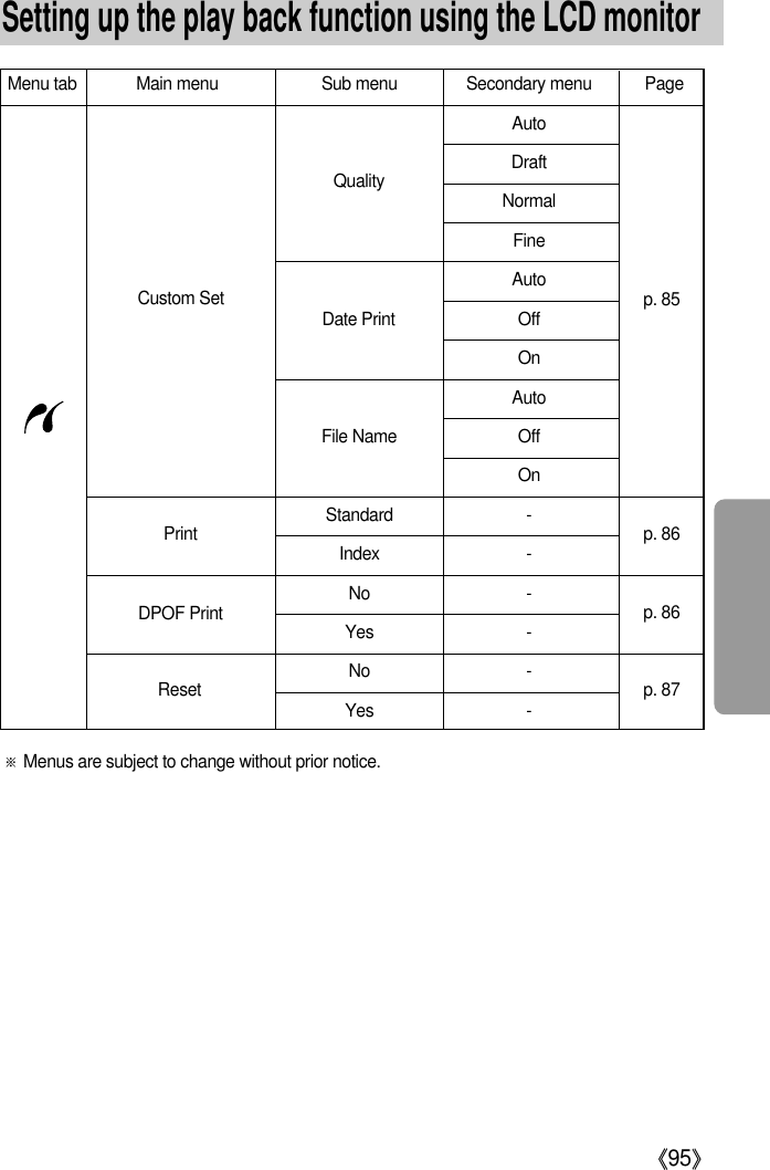 《95》※Menus are subject to change without prior notice.QualityMenu tab Main menu Sub menu Secondary menu PageAutoDraftNormalFineAutoOffOnAutoOffOnStandard -Index - No -Yes -No -Yes -PrintCustom Setp. 86p. 86p. 87p. 85File NameDate PrintDPOF PrintResetSetting up the play back function using the LCD monitor