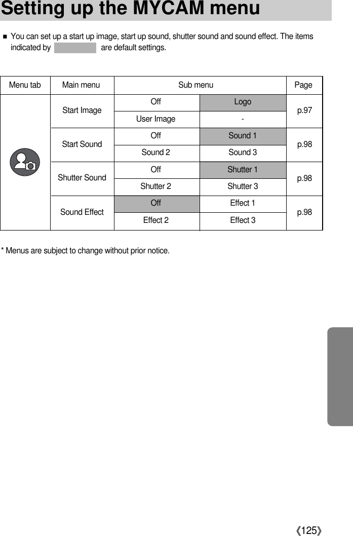 《125》■You can set up a start up image, start up sound, shutter sound and sound effect. The itemsindicated by                         are default settings.* Menus are subject to change without prior notice.Menu tab Main menu Sub menu PageOff LogoUser Image -Off Sound 1Sound 2 Sound 3Off Shutter 1Shutter 2 Shutter 3Off Effect 1Effect 2 Effect 3Start ImageStart SoundShutter SoundSound Effectp.97p.98p.98p.98Setting up the MYCAM menu