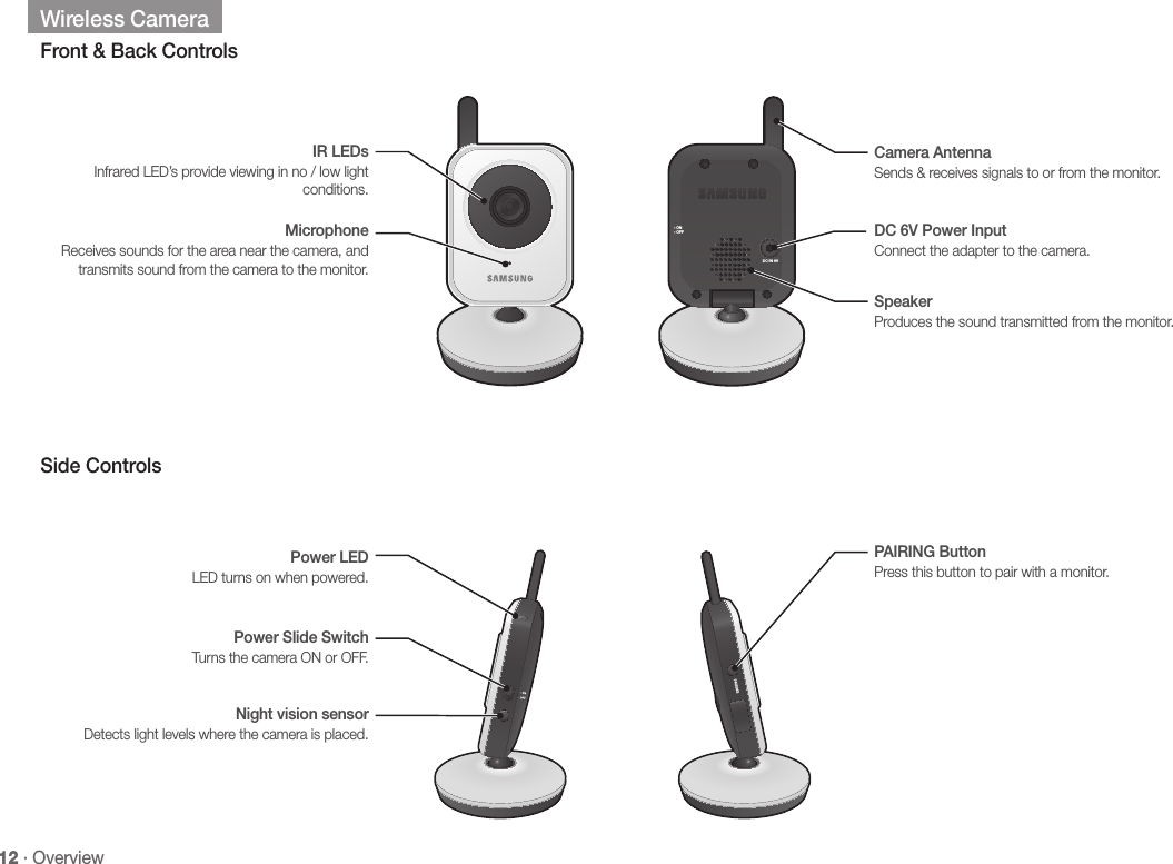 12 · OverviewWireless CameraFront &amp; Back ControlsSide ControlsPower LEDLED turns on when powered.PAIRING ButtonPress this button to pair with a monitor.Power Slide SwitchTurns the camera ON or OFF.PAIRINGPAIRINGNight vision sensorDetects light levels where the camera is placed.IR LEDsInfrared LED’s provide viewing in no / low light conditions.MicrophoneReceives sounds for the area near the camera, and transmits sound from the camera to the monitor.Camera AntennaSends &amp; receives signals to or from the monitor.DC 6V Power InputConnect the adapter to the camera.DC IN 6V- ON- OFFDC IN 6V- ON- OFFSpeakerProduces the sound transmitted from the monitor.