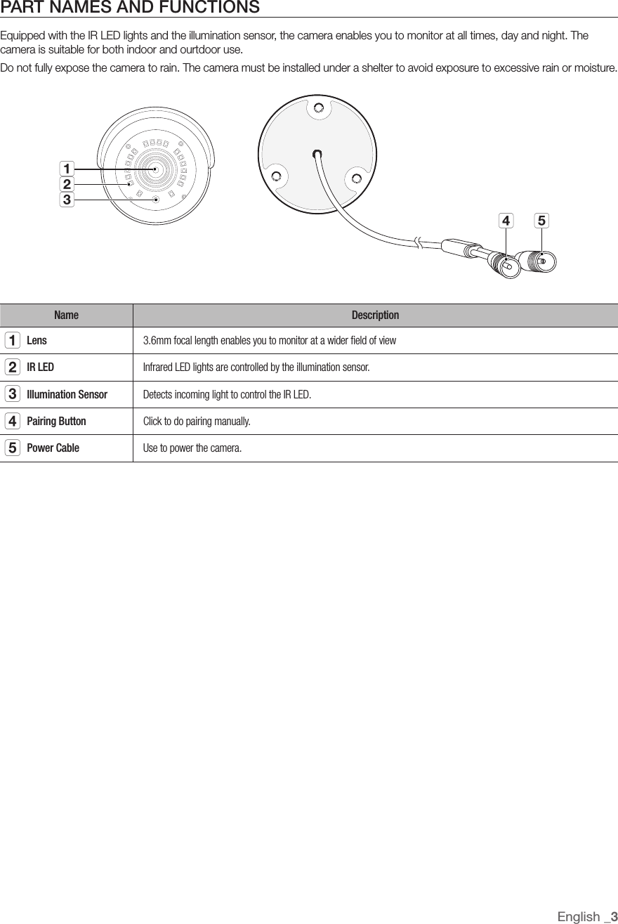 part names and functionsEquipped with the IR LED lights and the illumination sensor, the camera enables you to monitor at all times, day and night. The camera is suitable for both indoor and ourtdoor use.Do not fully expose the camera to rain. The camera must be installed under a shelter to avoid exposure to excessive rain or moisture.Name DescriptionaLens 3.6mm focal length enables you to monitor at a wider field of viewbIR LED Infrared LED lights are controlled by the illumination sensor.cIllumination Sensor Detects incoming light to control the IR LED.dPairing Button Click to do pairing manually.ePower Cable Use to power the camera.English _3d eabc