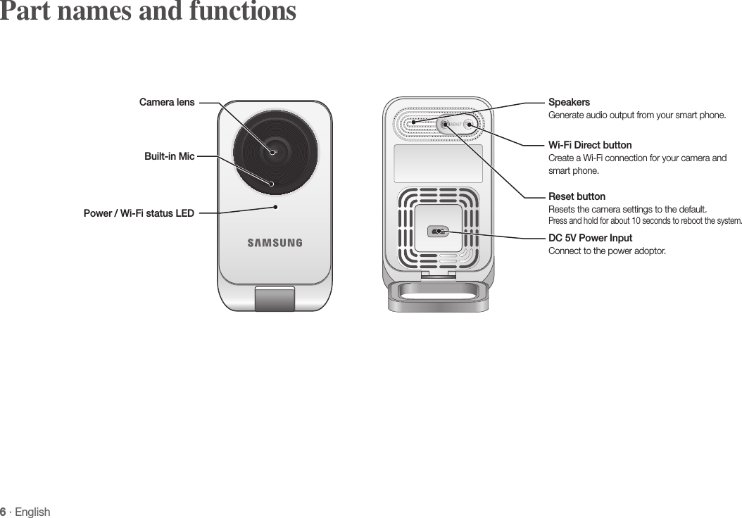 6 · EnglishPart names and functionsBuilt-in MicDC 5V Power InputConnect to the power adoptor. Camera lens Speakers Generate audio output from your smart phone.Wi-Fi Direct button Create a Wi-Fi connection for your camera andsmart phone.Reset button Resets the camera settings to the default. Press and hold for about 10 seconds to reboot the system.Power / Wi-Fi status LED
