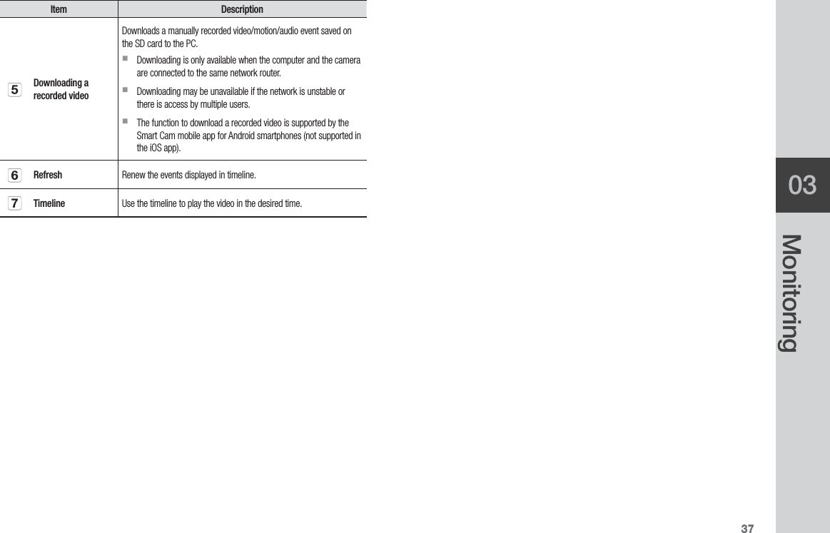 3703MonitoringItem DescriptioneDownloading a recorded videoDownloads a manually recorded video/motion/audio event saved on the SD card to the PC. `Downloading is only available when the computer and the camera are connected to the same network router.   `Downloading may be unavailable if the network is unstable or there is access by multiple users.    `The function to download a recorded video is supported by the Smart Cam mobile app for Android smartphones (not supported in the iOS app).  fRefresh Renew the events displayed in timeline.gTimeline Use the timeline to play the video in the desired time.