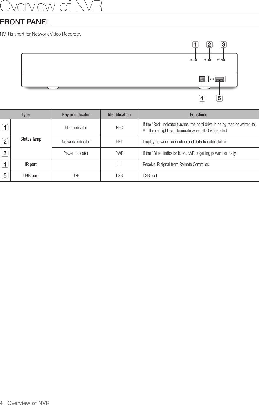 Page 4 of Hanwha Techwin SNR73201W 4 Channel Wireless NVR User Manual 