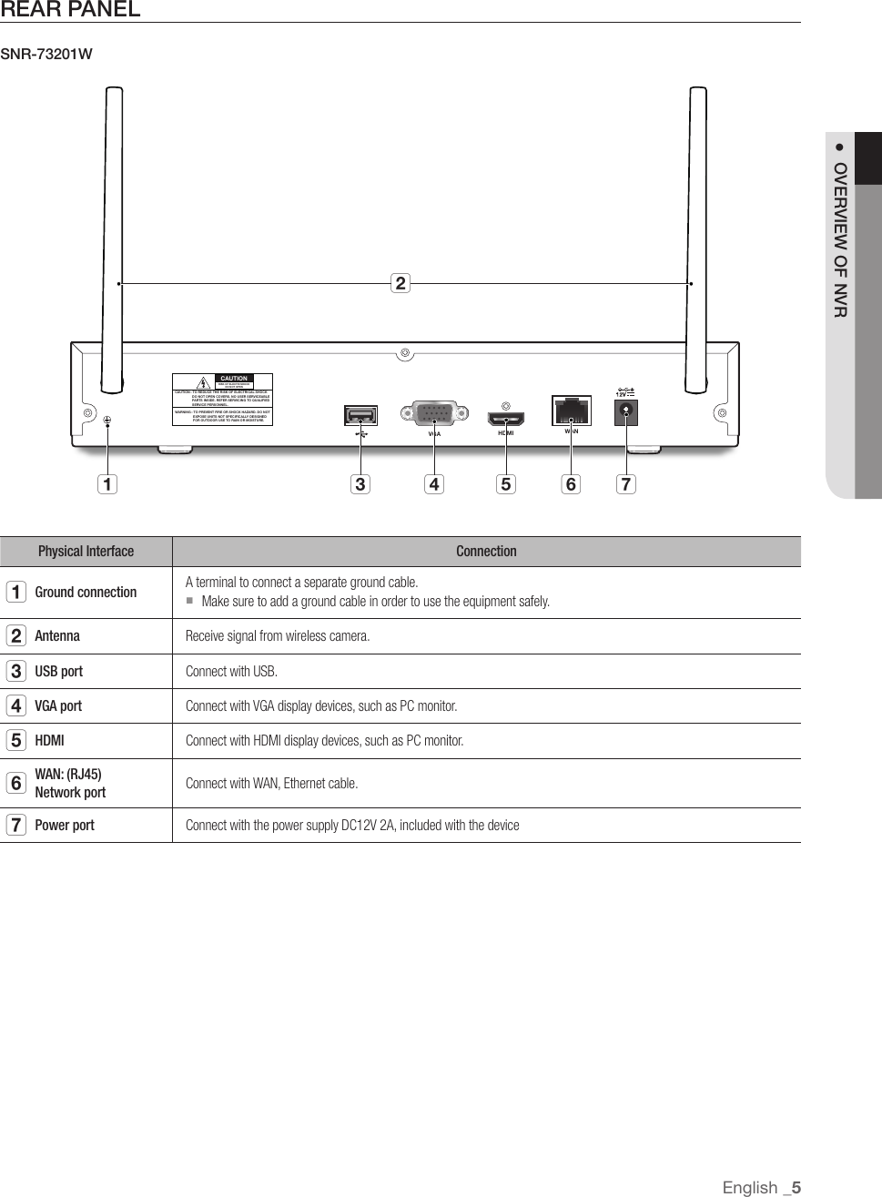 Page 5 of Hanwha Techwin SNR73201W 4 Channel Wireless NVR User Manual 