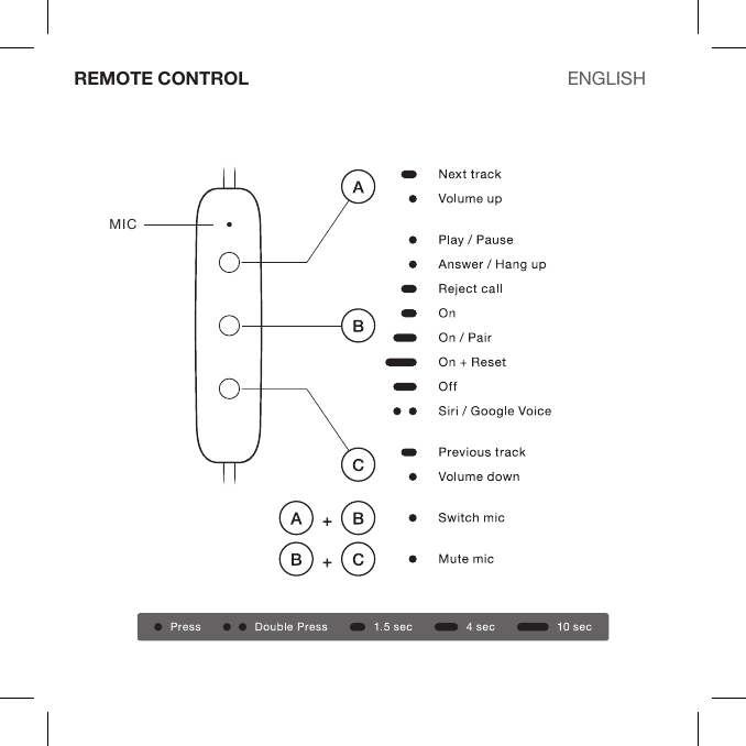 REMOTE CONTROL ENGLISHMIC