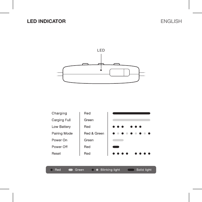 LED INDICATOR ENGLISHLED