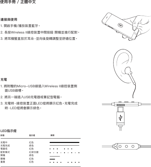 使用手冊 / 正體中文連接與使用1. 開啟手機/播放裝置藍牙。2. 長按Wireless II線控裝置中間按鈕 開機並進行配對。3. 將耳機豎直放於耳朵，並向後旋轉調整至舒適位置。充電1. 將附贈的Micro-USB線插入Wireless II線控裝置側面 U S B 線 槽。2. 將另一端插入USB充電器或筆記型電腦。3. 充電時，線控裝置正面LED燈將顯示紅色。充電完成時，LED燈將會顯示綠色。LED指示燈充電中       紅色充電完成      綠色電量低       紅色配對模式      紅綠交錯開機        綠色關機        紅色重置        紅色狀態        指示燈      頻率