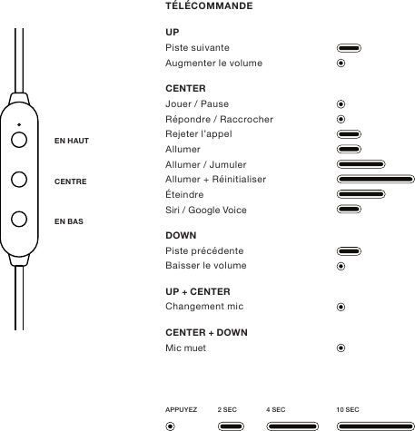 TÉLÉCOMMANDEUPPiste suivante Augmenter le volumeCENTERJouer / Pause Répondre / Raccrocher Rejeter l’appel Allumer Allumer / Jumuler Allumer + Réinitialiser Éteindre Siri / Google VoiceDOWNPiste précédente Baisser le volumeUP + CENTER Changement micCENTER + DOWNMic muetEN HAUTCENTREEN BAS2 SECAPPUYEZ 4 SEC 10 SEC