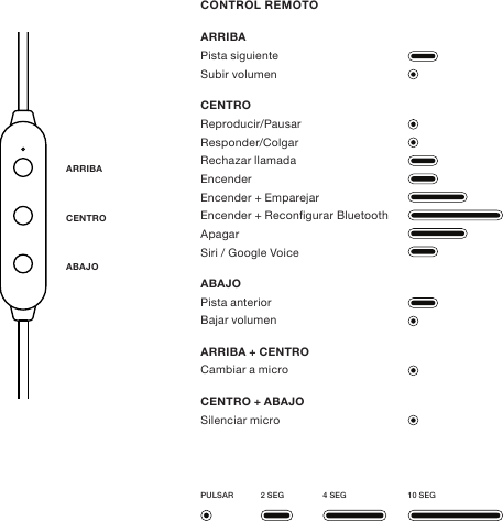 CONTROL REMOTOARRIBAPista siguiente Subir volumenCENTROReproducir/Pausar Responder/Colgar Rechazar llamada Encender Encender + Emparejar Encender + Recongurar Bluetooth Apagar Siri / Google VoiceABAJOPista anterior Bajar volumenARRIBA + CENTRO  Cambiar a microCENTRO + ABAJOSilenciar microARRIBACENTROABAJO2 SEGPULSAR 4 SEG 10 SEG
