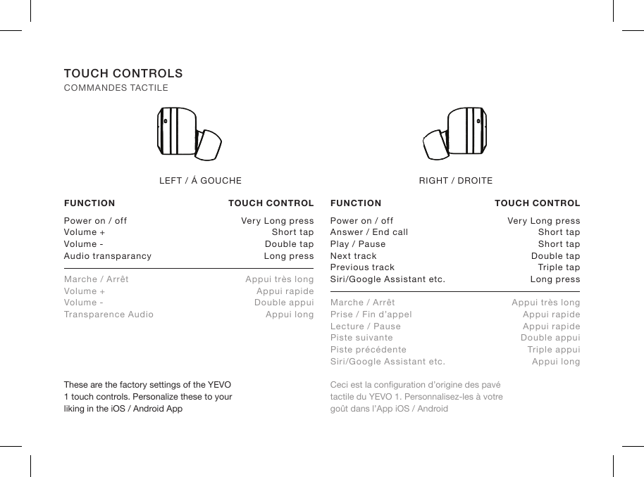 Power on / off  Very Long pressVolume +  Short tapVolume -  Double tapAudio transparancy  Long press Marche / Arrêt  Appui très longVolume +  Appui rapide Volume -  Double appui Transparence Audio  Appui longPower on / off  Very Long pressAnswer / End call  Short tapPlay / Pause  Short tapNext track  Double tapPrevious track  Triple tap Siri/Google Assistant etc.  Long pressMarche / Arrêt  Appui très longPrise / Fin d’appel  Appui rapide Lecture / Pause  Appui rapide Piste suivante  Double appui Piste précédente  Triple appui Siri/Google Assistant etc.  Appui long FUNCTION  TOUCH CONTROLLEFT / Á GOUCHE RIGHT / DROITEFUNCTION  TOUCH CONTROLThese are the factory settings of the YEVO 1 touch controls. Personalize these to your liking in the iOS / Android AppCeci est la conguration d’origine des pavé tactile du YEVO 1. Personnalisez-les à votre goût dans l’App iOS / AndroidTOUCH CONTROLS COMMANDES TACTILE
