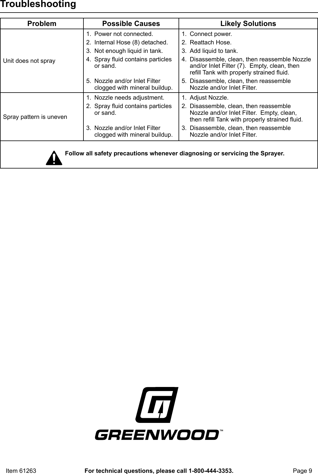 Page 9 of 12 - Harbor-Freight Harbor-Freight-15-Gallon-Spot-Sprayer-12-Volt-Product-Manual-  Harbor-freight-15-gallon-spot-sprayer-12-volt-product-manual