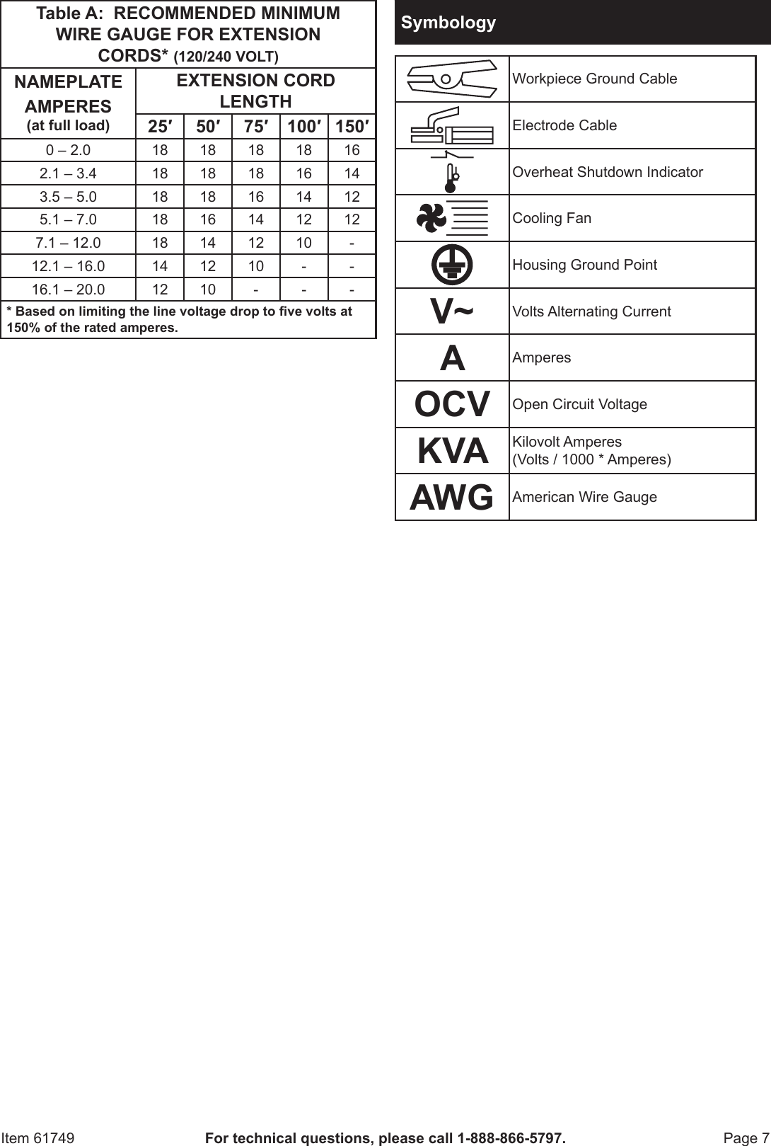 Page 7 of 12 - Harbor-Freight Harbor-Freight-80-Amp-Dc-120-Volt-Inverter-Stick-Welder-Product-Manual-  Harbor-freight-80-amp-dc-120-volt-inverter-stick-welder-product-manual