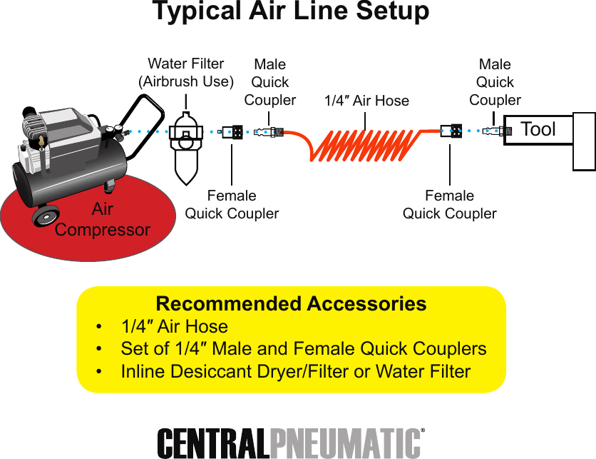 Page 2 of 2 - Harbor-Freight Harbor-Freight-8-Gal-2-Hp-125-Psi-Oil-Lube-Air-Compressor-Quick-Start-Manual-  Harbor-freight-8-gal-2-hp-125-psi-oil-lube-air-compressor-quick-start-manual