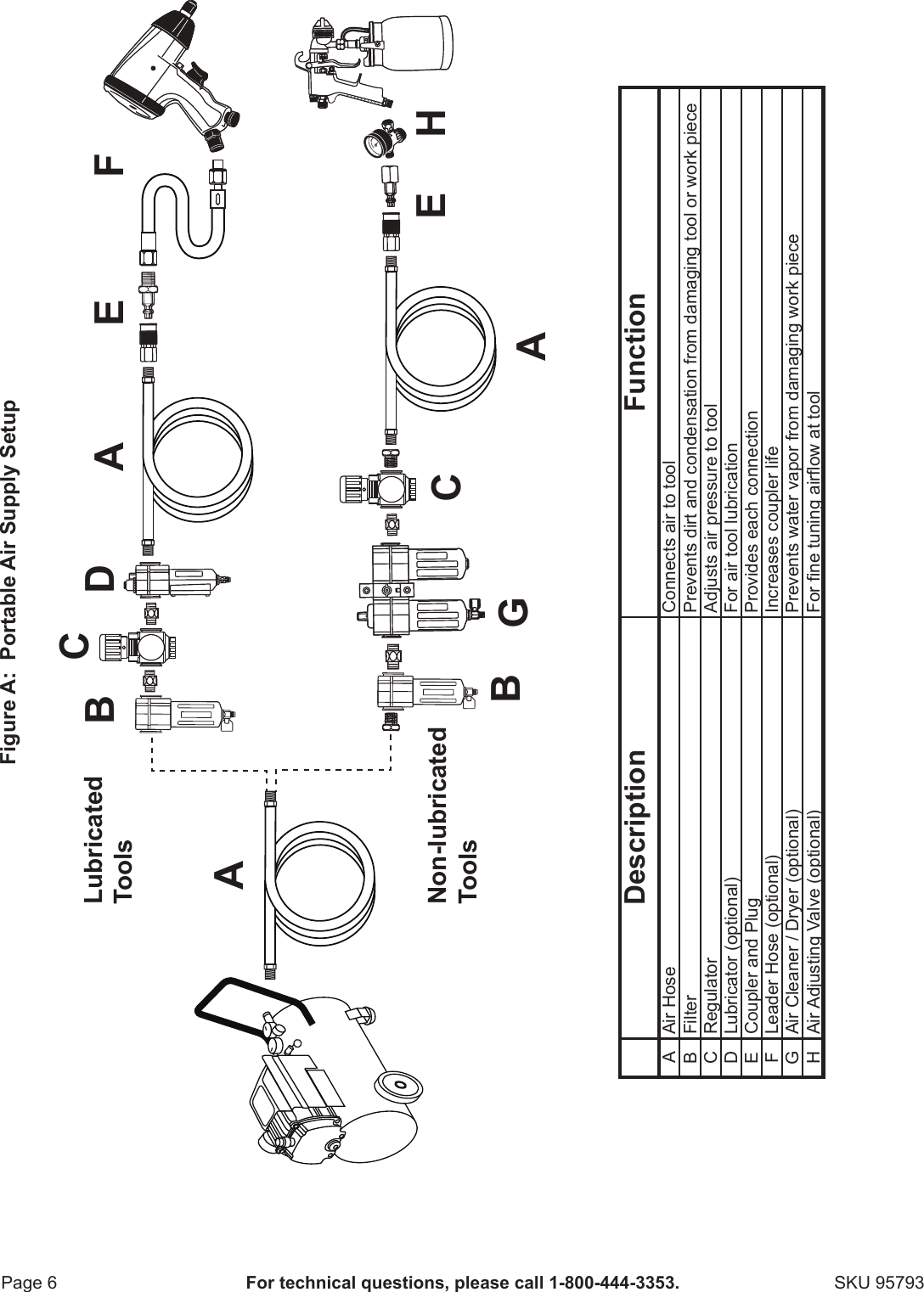 Page 6 of 12 - Harbor-Freight Harbor-Freight-Gravity-Feed-Blaster-Gun-With-20-Oz-Hopper-Product-Manual-  Harbor-freight-gravity-feed-blaster-gun-with-20-oz-hopper-product-manual