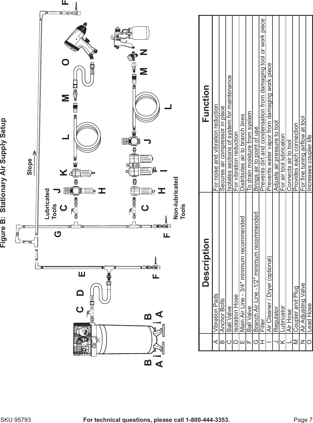 Page 7 of 12 - Harbor-Freight Harbor-Freight-Gravity-Feed-Blaster-Gun-With-20-Oz-Hopper-Product-Manual-  Harbor-freight-gravity-feed-blaster-gun-with-20-oz-hopper-product-manual