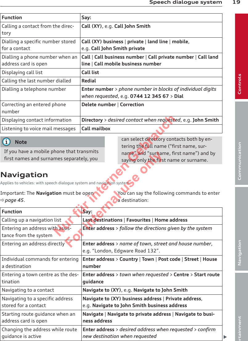 19Speech dialogue systemControlsCommunicationNavigationEntertainmentFunction Say:Calling a contact from the direc-toryCall (XY), e.g. Call John SmithDialling a specific number storedfor a contactCall (XY) business | private | land line | mobile,e.g. Call John Smith privateDialling a phone number when anaddress card is openCall | Call business number | Call private number | Call landline | Call mobile business numberDisplaying call list Call listCalling the last number dialled RedialDialling a telephone number Enter number &gt; phone number in blocks of individual digitswhen requested, e.g. 0744 12 345 67 &gt; DialCorrecting an entered phonenumberDelete number | CorrectionDisplaying contact information Directory &gt; desired contact when requested, e.g. John SmithListening to voice mail messages Call mailboxNoteIf you have a mobile phone that transmitsfirst names and surnames separately, youcan select directory contacts both by en-tering the full name (“first name, sur-name” and “surname, first name”) and bysaying only the first name or surname.NavigationApplies to vehicles: with speech dialogue system and navigation systemImportant: The Navigation must be openð page 45.You can say the following commands to entera destination:Function Say:Calling up a navigation list Last destinations | Favourites | Home addressEntering an address with assis-tance from the systemEnter address &gt; follow the directions given by the systemEntering an address directly Enter address &gt; name of town, street and house number,e.g. “London, Edgware Road 132”.Individual commands for enteringa destinationEnter address &gt; Country | Town | Post code | Street | HousenumberEntering a town centre as the des-tinationEnter address &gt; town when requested &gt; Centre &gt; Start routeguidanceNavigating to a contact Navigate to (XY), e.g. Navigate to John SmithNavigating to a specific addressstored for a contactNavigate to (XY) business address | Private address,e.g. Navigate to John Smith business addressStarting route guidance when anaddress card is openNavigate | Navigate to private address | Navigate to busi-ness addressChanging the address while routeguidance is activeEnter address &gt; desired address when requested &gt; confirmnew destination when requested 2  Titel oder Name, Abteilung, Datum 