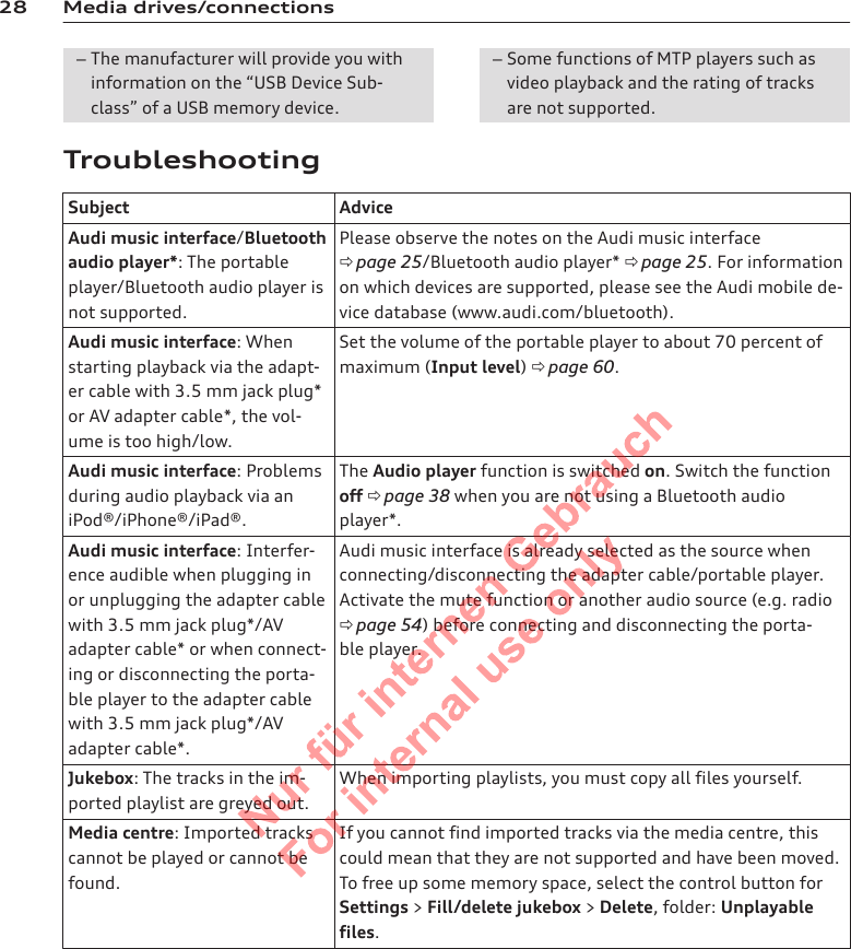 28 Media drives/connections–The manufacturer will provide you withinformation on the “USB Device Sub-class” of a USB memory device.–Some functions of MTP players such asvideo playback and the rating of tracksare not supported.TroubleshootingSubject AdviceAudi music interface/Bluetoothaudio player*: The portableplayer/Bluetooth audio player isnot supported.Please observe the notes on the Audi music interfaceð page 25/Bluetooth audio player* ð page 25. For informationon which devices are supported, please see the Audi mobile de-vice database (www.audi.com/bluetooth).Audi music interface: Whenstarting playback via the adapt-er cable with 3.5 mm jack plug*or AV adapter cable*, the vol-ume is too high/low.Set the volume of the portable player to about 70 percent ofmaximum (Input level) ð page 60.Audi music interface: Problemsduring audio playback via aniPod®/iPhone®/iPad®.The Audio player function is switched on. Switch the functionoff ð page 38 when you are not using a Bluetooth audioplayer*.Audi music interface: Interfer-ence audible when plugging inor unplugging the adapter cablewith 3.5 mm jack plug*/AVadapter cable* or when connect-ing or disconnecting the porta-ble player to the adapter cablewith 3.5 mm jack plug*/AVadapter cable*.Audi music interface is already selected as the source whenconnecting/disconnecting the adapter cable/portable player.Activate the mute function or another audio source (e.g. radioð page 54) before connecting and disconnecting the porta-ble player.Jukebox: The tracks in the im-ported playlist are greyed out.When importing playlists, you must copy all files yourself.Media centre: Imported trackscannot be played or cannot befound.If you cannot find imported tracks via the media centre, thiscould mean that they are not supported and have been moved.To free up some memory space, select the control button forSettings &gt; Fill/delete jukebox &gt; Delete, folder: Unplayablefiles.2  Titel oder Name, Abteilung, Datum 