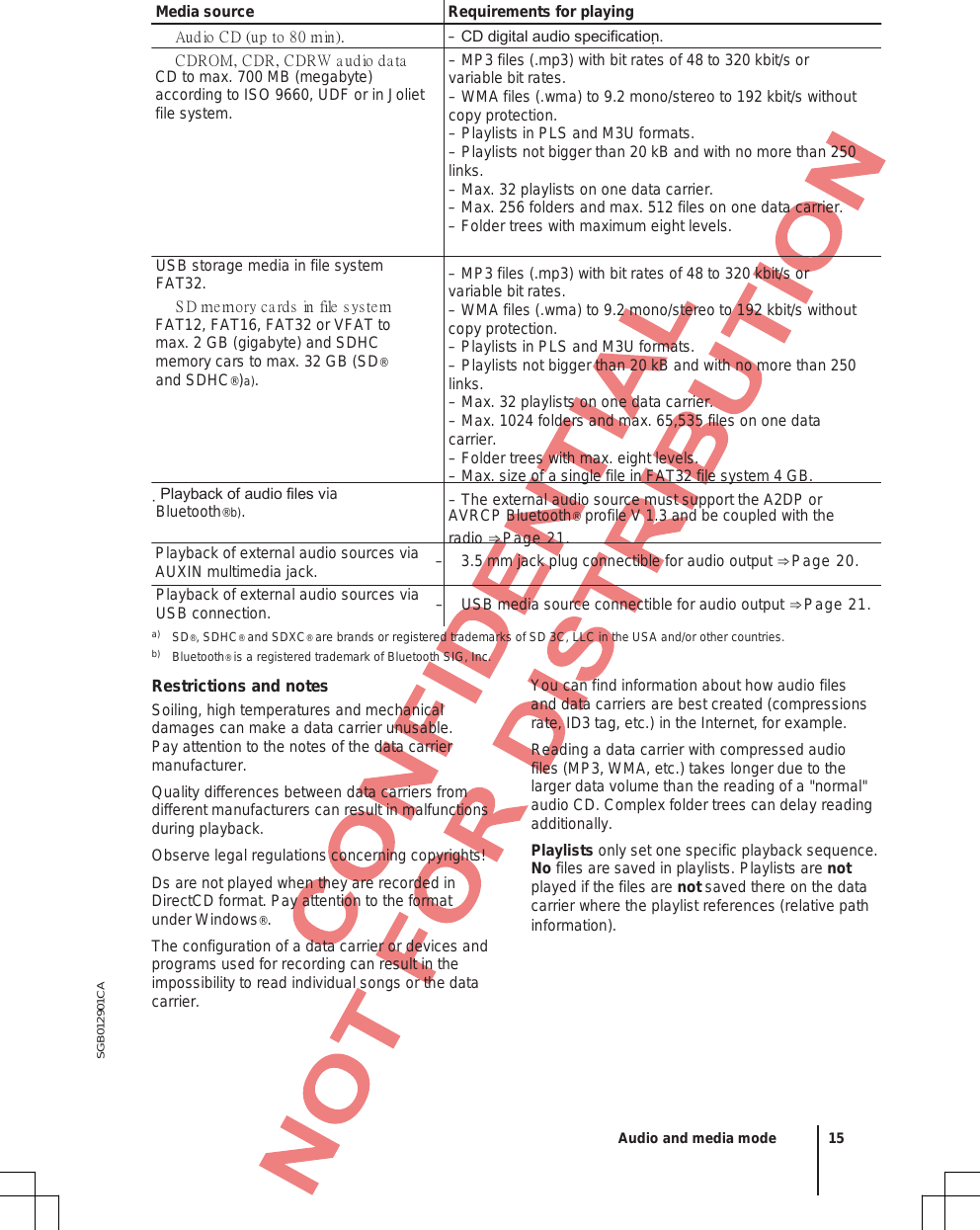 SGB012901CA Media source Requirements for playing  Audio CD (up to 80 min).  – CD digital audio specification. CDROM, CDR, CDRW audio data CD to max. 700 MB (megabyte) according to ISO 9660, UDF or in Joliet file system. USB storage media in file system FAT32.  SD memory cards in file system FAT12, FAT16, FAT32 or VFAT to max. 2 GB (gigabyte) and SDHC memory cars to max. 32 GB (SD® and SDHC®)a).  Playback of audio files via Bluetooth®b). Playback of external audio sources via AUXIN multimedia jack. Playback of external audio sources via USB connection. –MP3 files (.mp3) with bit rates of 48 to 320 kbit/s orvariable bit rates. –WMA files (.wma) to 9.2 mono/stereo to 192 kbit/s without copy protection. –Playlists in PLS and M3U formats.–Playlists not bigger than 20 kB and with no more than 250links. –Max. 32 playlists on one data carrier.–Max. 256 folders and max. 512 files on one data carrier.–Folder trees with maximum eight levels.–MP3 files (.mp3) with bit rates of 48 to 320 kbit/s orvariable bit rates. –WMA files (.wma) to 9.2 mono/stereo to 192 kbit/s without copy protection. –Playlists in PLS and M3U formats.–Playlists not bigger than 20 kB and with no more than 250links. –Max. 32 playlists on one data carrier.–Max. 1024 folders and max. 65,535 files on one datacarrier. –Folder trees with max. eight levels.–Max. size of a single file in FAT32 file system 4 GB.–The external audio source must support the A2DP orAVRCP Bluetooth® profile V 1.3 and be coupled with the radio ⇒Page 21. –3.5 mm jack plug connectible for audio output ⇒Page 20.–USB media source connectible for audio output ⇒Page 21.a) SD®, SDHC® and SDXC® are brands or registered trademarks of SD 3C, LLC in the USA and/or other countries. b) Bluetooth® is a registered trademark of Bluetooth SIG, Inc. Restrictions and notes Soiling, high temperatures and mechanical damages can make a data carrier unusable.  Pay attention to the notes of the data carrier manufacturer. Quality differences between data carriers from different manufacturers can result in malfunctions during playback. Observe legal regulations concerning copyrights! Ds are not played when they are recorded in DirectCD format. Pay attention to the format under Windows®. The configuration of a data carrier or devices and programs used for recording can result in the impossibility to read individual songs or the data carrier. You can find information about how audio files and data carriers are best created (compressions rate, ID3 tag, etc.) in the Internet, for example. Reading a data carrier with compressed audio files (MP3, WMA, etc.) takes longer due to the larger data volume than the reading of a &quot;normal&quot; audio CD. Complex folder trees can delay reading additionally. Playlists only set one specific playback sequence. No files are saved in playlists. Playlists are not played if the files are not saved there on the data carrier where the playlist references (relative path information).  Audio and media mode 15 