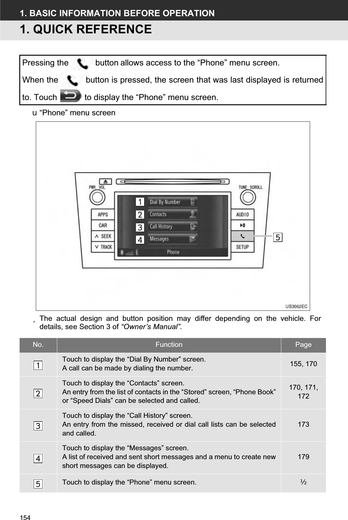 1541. BASIC INFORMATION BEFORE OPERATION1. QUICK REFERENCEX“Phone” menu screenzThe actual design and button position may differ depending on the vehicle. Fordetails, see Section 3 of “Owner’s Manual”.Pressing the  button allows access to the “Phone” menu screen.When the   button is pressed, the screen that was last displayed is returnedto. Touch   to display the “Phone” menu screen.No. Function PageTouch to display the “Dial By Number” screen.A call can be made by dialing the number. 155, 170Touch to display the “Contacts” screen.An entry from the list of contacts in the “Stored” screen, “Phone Book”or “Speed Dials” can be selected and called.170, 171, 172Touch to display the “Call History” screen.An entry from the missed, received or dial call lists can be selectedand called.173Touch to display the “Messages” screen.A list of received and sent short messages and a menu to create newshort messages can be displayed.179Touch to display the “Phone” menu screen. 