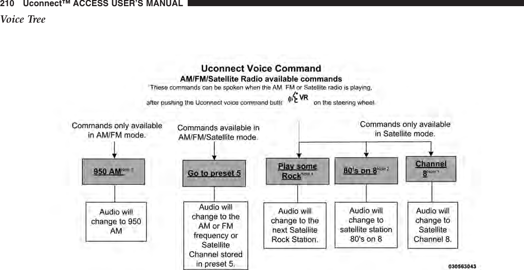 Voice Tree210 Uconnect™ ACCESS USER’S MANUAL