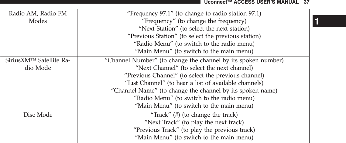 Radio AM, Radio FMModes“Frequency 97.1” (to change to radio station 97.1)“Frequency” (to change the frequency)“Next Station” (to select the next station)“Previous Station” (to select the previous station)“Radio Menu” (to switch to the radio menu)“Main Menu” (to switch to the main menu)SiriusXM™ Satellite Ra-dio Mode“Channel Number” (to change the channel by its spoken number)“Next Channel” (to select the next channel)“Previous Channel” (to select the previous channel)“List Channel” (to hear a list of available channels)“Channel Name” (to change the channel by its spoken name)“Radio Menu” (to switch to the radio menu)“Main Menu” (to switch to the main menu)Disc Mode “Track” (#) (to change the track)“Next Track” (to play the next track)“Previous Track” (to play the previous track)“Main Menu” (to switch to the main menu)1Uconnect™ ACCESS USER’S MANUAL 37