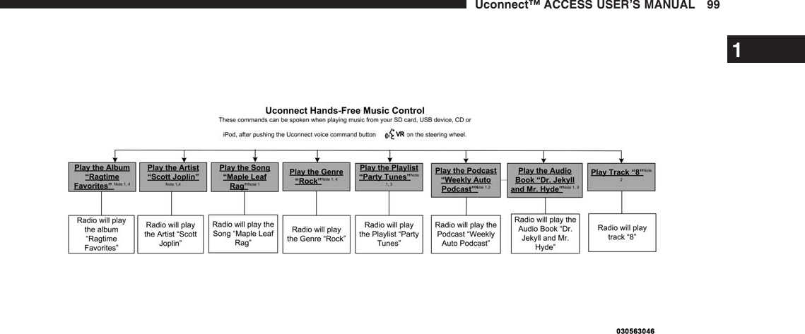 1Uconnect™ ACCESS USER’S MANUAL 99