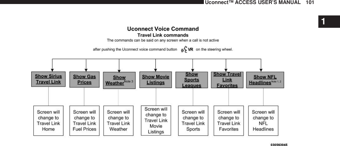 Uconnect™ ACCESS USER’S MANUAL 1011