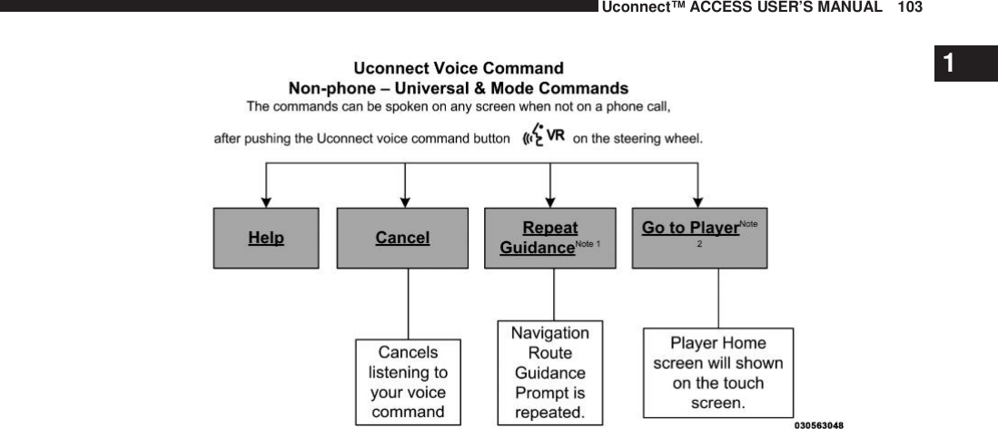 Uconnect™ ACCESS USER’S MANUAL 1031