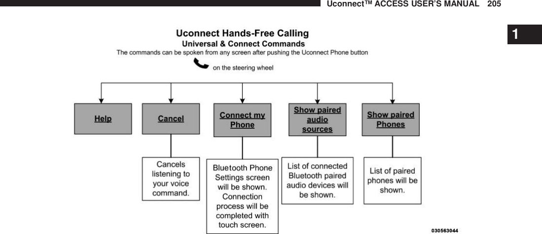 Uconnect™ ACCESS USER’S MANUAL 2051