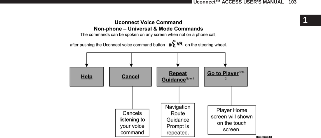 Uconnect™ ACCESS USER’S MANUAL   103    1 