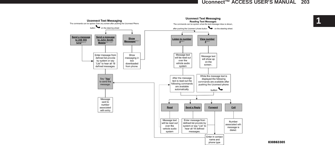 Uconnect™ ACCESS USER’S MANUAL   203    1 