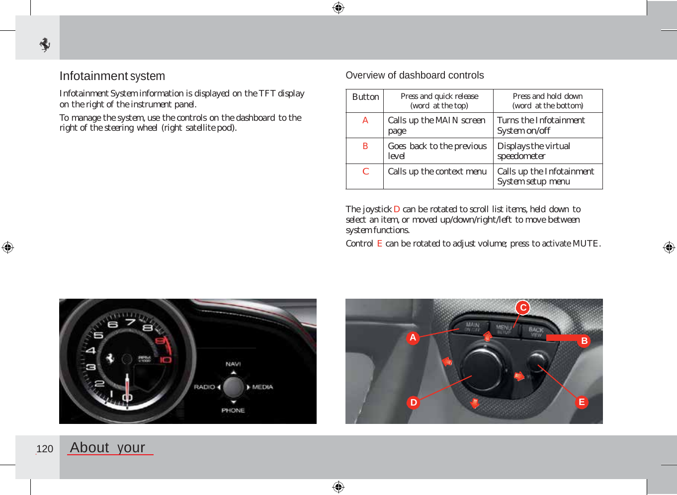 Infotainment system  Infotainment System information is displayed on the TFT display on the right of the instrument panel. To manage the system, use the controls on the dashboard to the right of the steering wheel (right satellite pod). Overview of dashboard controls The joystick D can be rotated to scroll list items, held down to select an item, or moved up/down/right/left to move between system functions. Control E can be rotated to adjust volume; press to activate MUTE. C A B D E  120  About  your         Button  Press and quick release (word  at the top) Press and hold down (word  at the bottom) A  Calls up the MAIN screen page Turns the Infotainment System on/off B  Goes back to the previous level Displays the virtual speedometer C  Calls up the context menu  Calls up the Infotainment System setup menu        